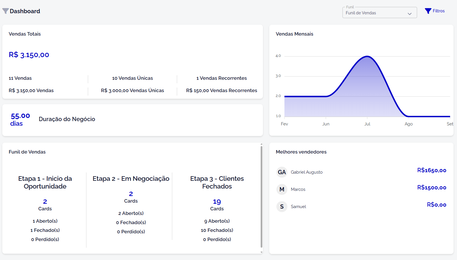 Acompanhamento em tempo real — Funil de Vendas e Suporte